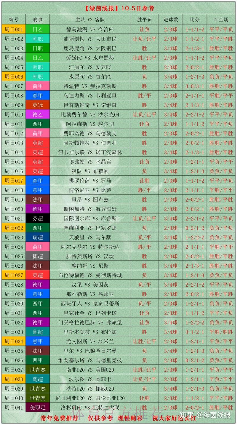 官方世界杯投注分析指南 官方世界杯投注分析指南